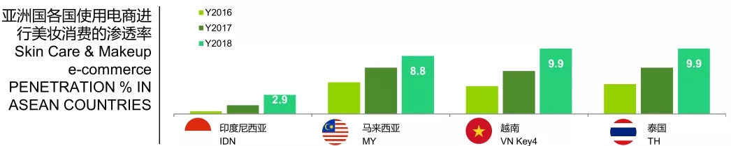 從(cóng)大(dà)數(shù)據看(kàn)亞洲美(měi)妝需求，解讀(dú)品牌最新增長(cháng)邏輯11.webp.jpg